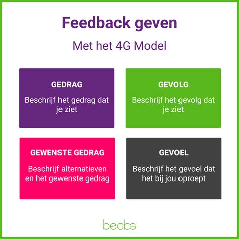 Feedback geven: tips en voorbeelden 